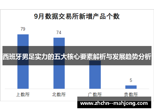 西班牙男足实力的五大核心要素解析与发展趋势分析