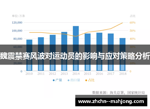 魏震禁赛风波对运动员的影响与应对策略分析
