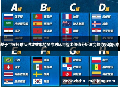 基于世界杯球队进攻效率的多维对比与战术价值分析演变趋势影响因素