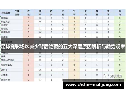 足球竞彩场次减少背后隐藏的五大深层原因解析与趋势观察